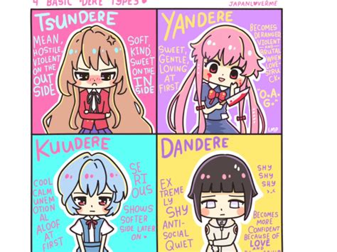 yandere tsundere kuudere dandere|difference between yangire and yandere.